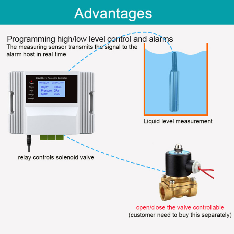 WLAN-Flüssigkeitsstandsensor A – Pool Alarm Float Bewertung und Preis