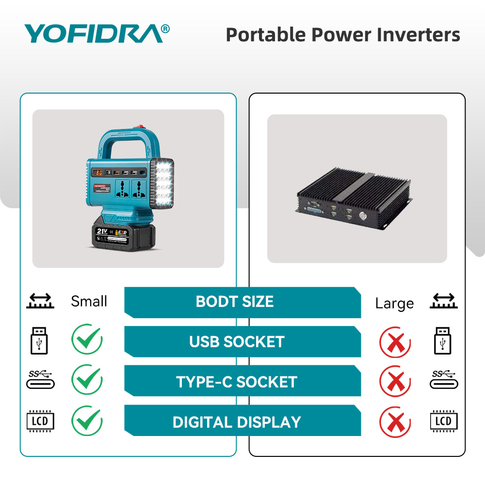 YOFIDRA 220V Tragbarer Stromwe – Power Outage Light Bewertung und Preis